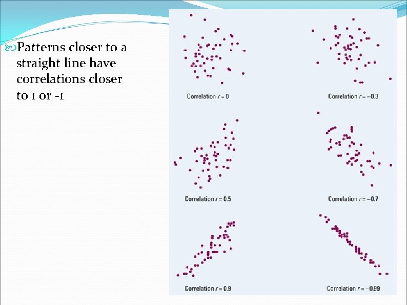  Patterns closer to a straight line have correlations closer to 1 or -1