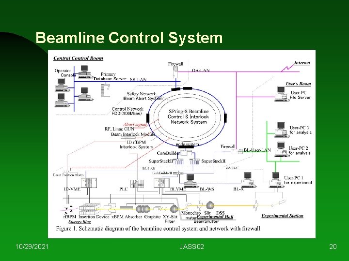 Beamline Control System 10/29/2021 JASS 02 20 