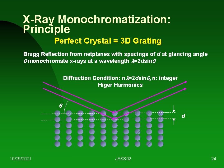 X-Ray Monochromatization: Principle Perfect Crystal = 3 D Grating Bragg Reflection from netplanes with