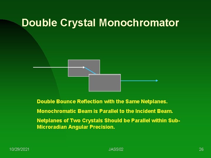 Double Crystal Monochromator Double Bounce Reflection with the Same Netplanes. Monochromatic Beam is Parallel