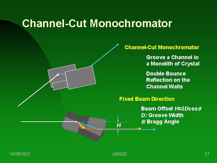 Channel-Cut Monochromator Groove a Channel in a Monolith of Crystal Double Bounce Reflection on