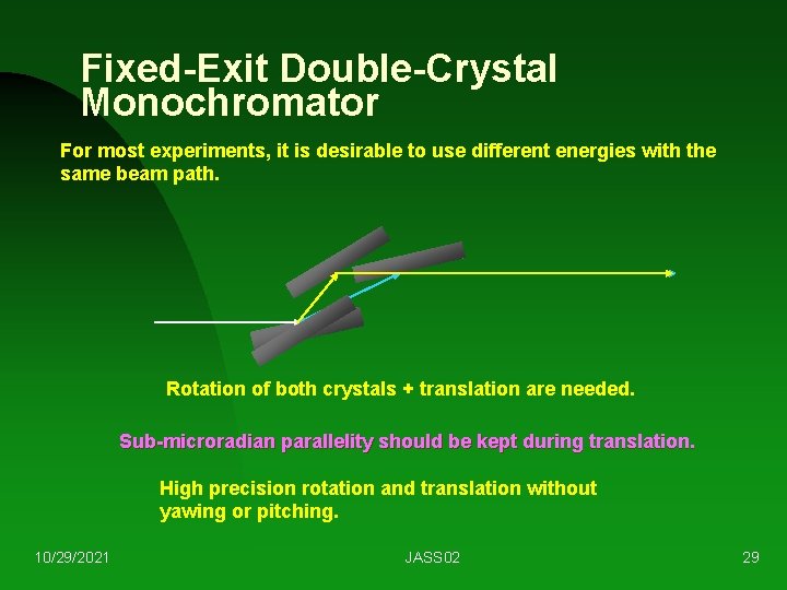 Fixed-Exit Double-Crystal Monochromator For most experiments, it is desirable to use different energies with