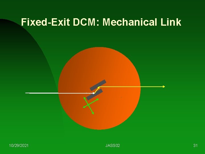 Fixed-Exit DCM: Mechanical Link 10/29/2021 JASS 02 31 