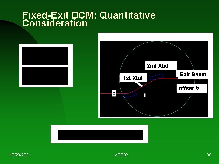 Fixed-Exit DCM: Quantitative Consideration 2 nd Xtal 1 st Xtal Exit Beam offset h