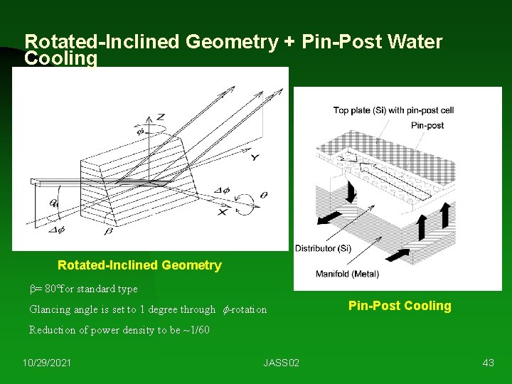 Rotated-Inclined Geometry + Pin-Post Water Cooling Rotated-Inclined Geometry b= 80°for standard type Glancing angle