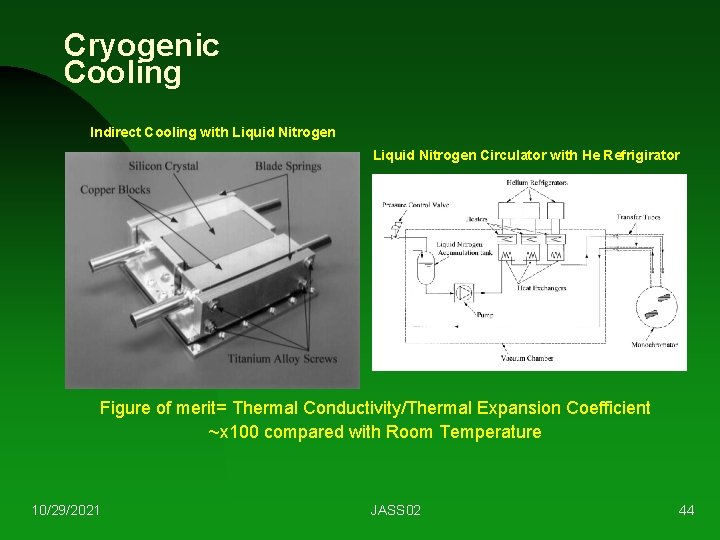 Cryogenic Cooling Indirect Cooling with Liquid Nitrogen Circulator with He Refrigirator Figure of merit=