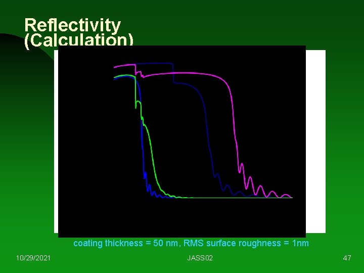 Reflectivity (Calculation) coating thickness = 50 nm, RMS surface roughness = 1 nm 10/29/2021