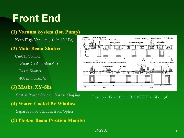 Front End (1) Vacuum System (Ion Pump) Keep High Vacuum (10 -7～ 10 -5
