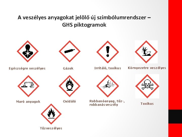 A veszélyes anyagokat jelölő új szimbólumrendszer – GHS piktogramok Egészségre veszélyes Maró anyagok Tűzveszélyes