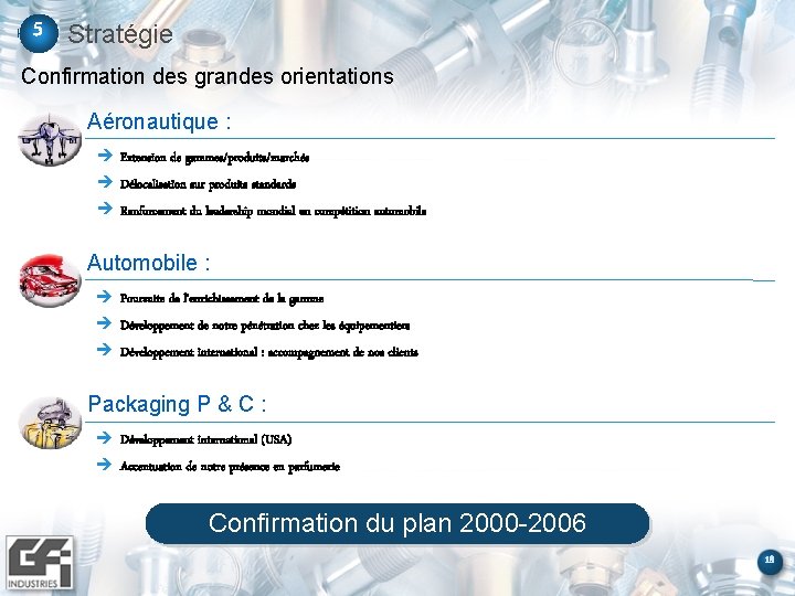 5 Stratégie Confirmation des grandes orientations Aéronautique : è Extension de gammes/produits/marchés è Délocalisation