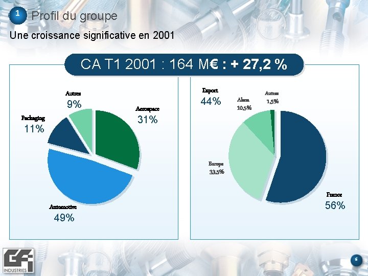 1 Profil du groupe Une croissance significative en 2001 CA T 1 2001 :