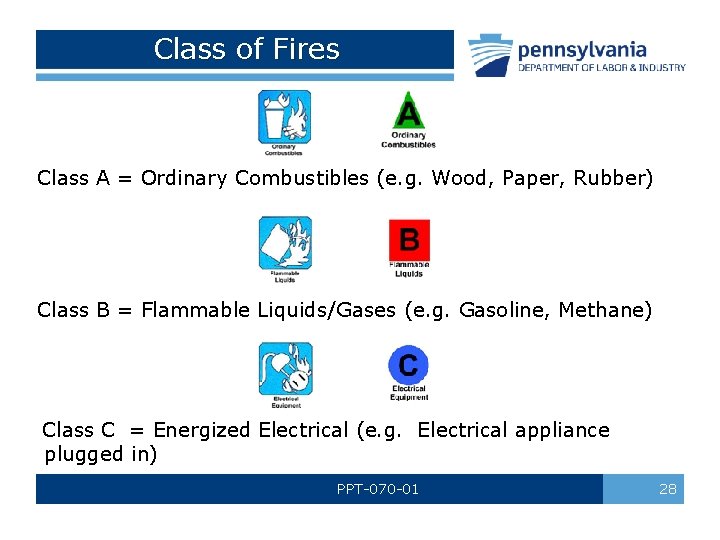 Class of Fires Class A = Ordinary Combustibles (e. g. Wood, Paper, Rubber) Class Class of Fires Class A = Ordinary Combustibles (e. g. Wood, Paper, Rubber) Class
