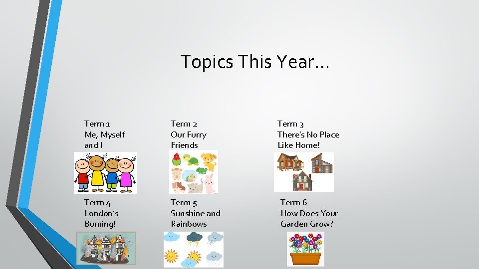 Topics This Year… Term 1 Me, Myself and I Term 2 Our Furry Friends