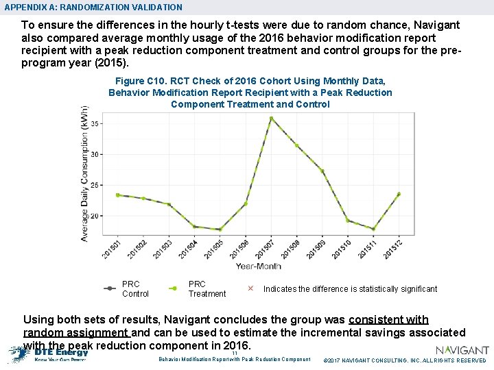 APPENDIX A: RANDOMIZATION VALIDATION To ensure the differences in the hourly t-tests were due