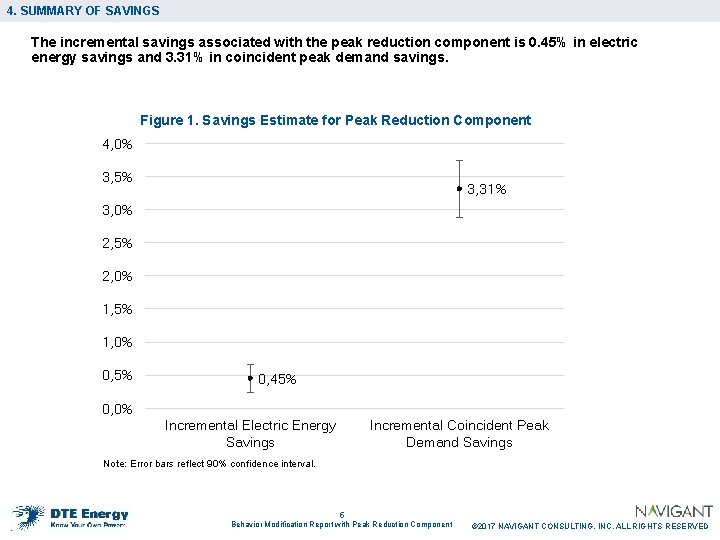 4. SUMMARY OF SAVINGS The incremental savings associated with the peak reduction component is