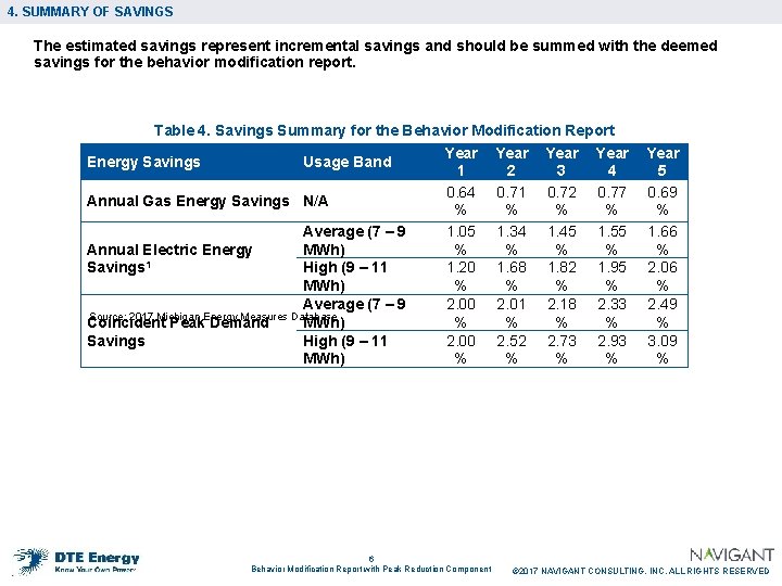 4. SUMMARY OF SAVINGS The estimated savings represent incremental savings and should be summed