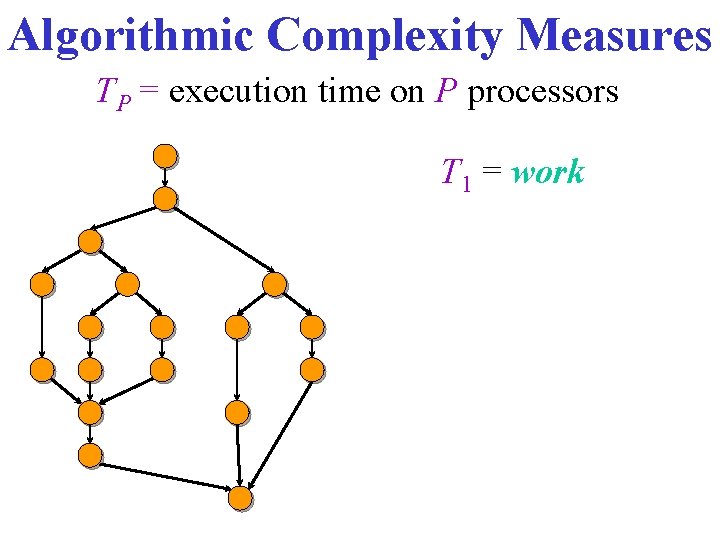 Algorithmic Complexity Measures TP = execution time on P processors T 1 = work