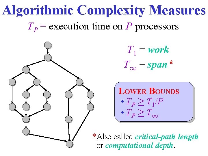 Algorithmic Complexity Measures TP = execution time on P processors T 1 = work