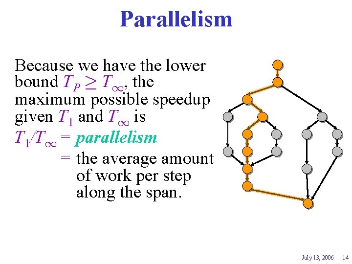 Parallelism Because we have the lower bound TP ¸ T 1, the maximum possible