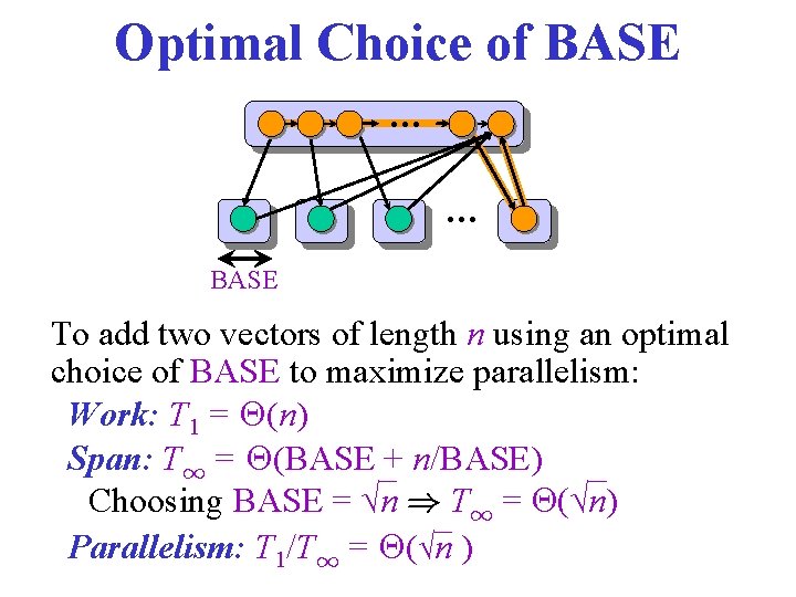 Optimal Choice of BASE … … BASE To add two vectors of length n