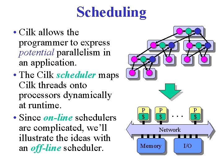 Scheduling • Cilk allows the programmer to express potential parallelism in an application. •