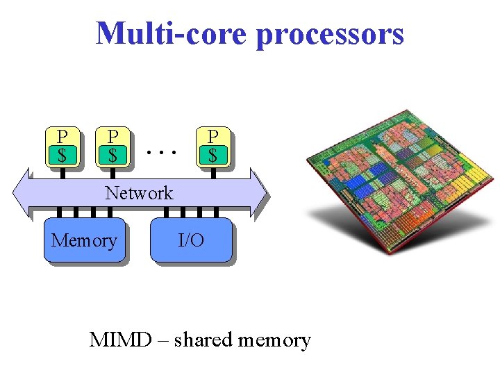 Multi-core processors P $ … P $ Network Memory I/O MIMD – shared memory
