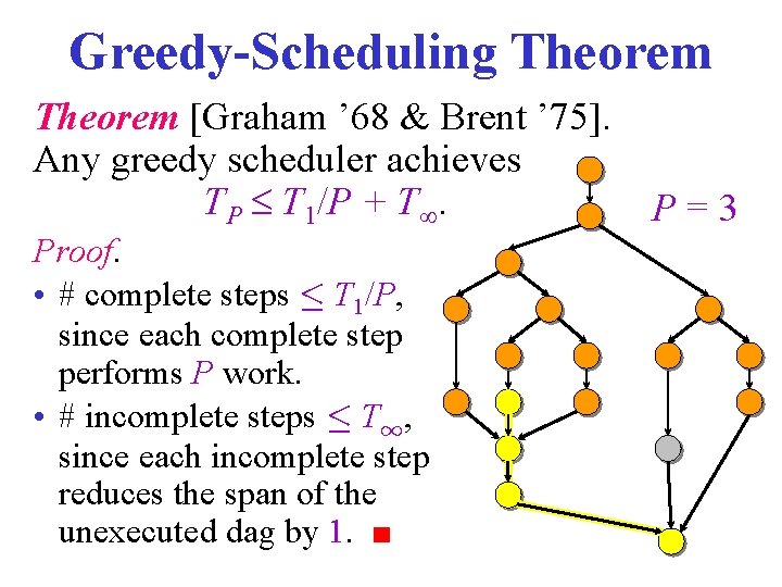 Greedy-Scheduling Theorem [Graham ’ 68 & Brent ’ 75]. Any greedy scheduler achieves TP