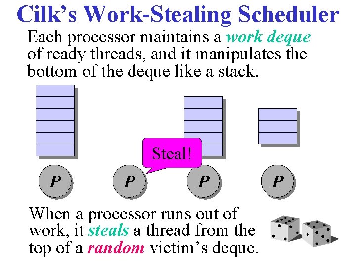 Cilk’s Work-Stealing Scheduler Each processor maintains a work deque of ready threads, and it