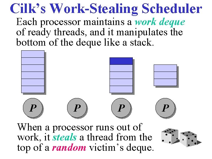 Cilk’s Work-Stealing Scheduler Each processor maintains a work deque of ready threads, and it