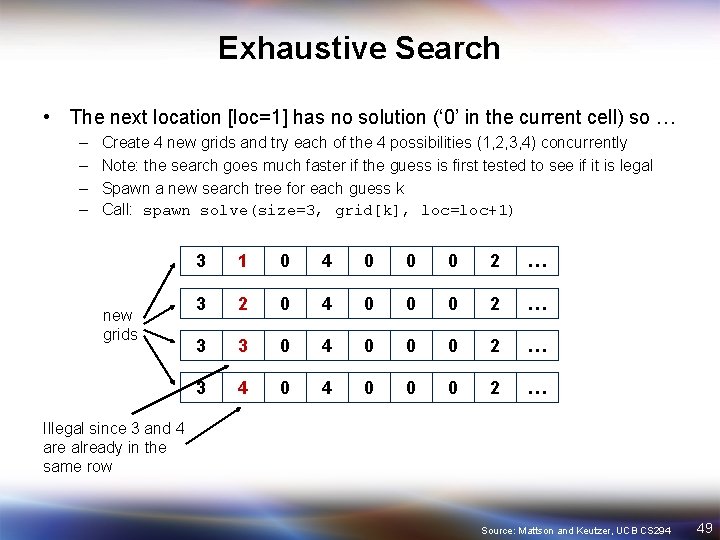 Exhaustive Search • The next location [loc=1] has no solution (‘ 0’ in the