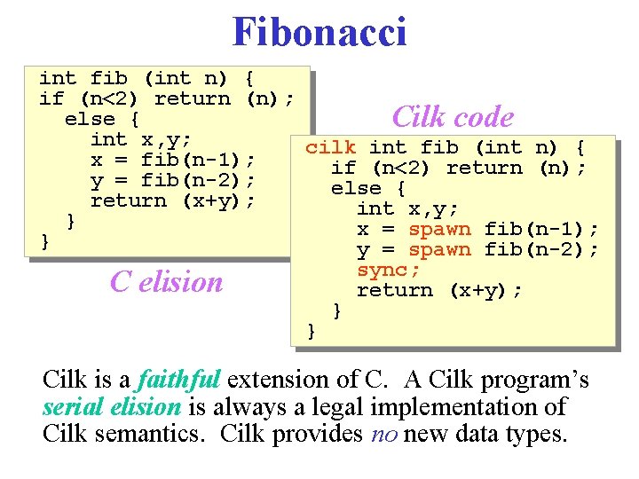 Fibonacci int fib (int n) { if (n<2) return (n); else { Cilk code