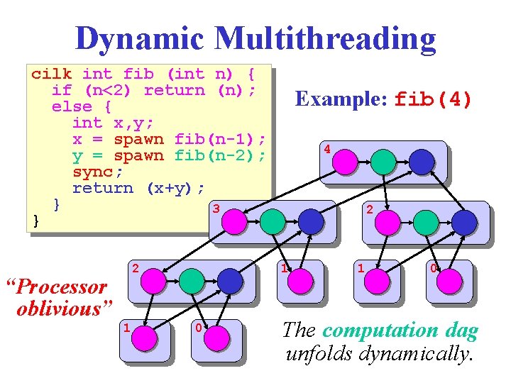 Dynamic Multithreading cilk int fib (int n) { if (n<2) return (n); else {