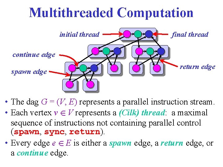 Multithreaded Computation initial thread final thread continue edge spawn edge return edge • The