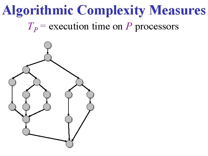 Algorithmic Complexity Measures TP = execution time on P processors 