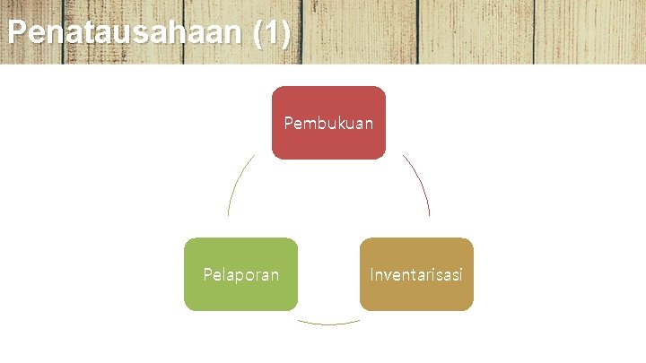 Penatausahaan (1) Pembukuan Pelaporan Inventarisasi 