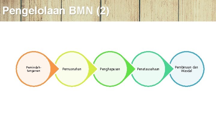 Pengelolaan BMN (2) Pemindahtanganan Pemusnahan Penghapusan Penatausahaan Pembinaan dan Wasdal 