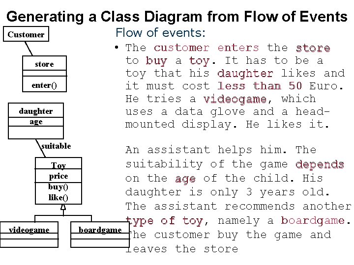 Generating a Class Diagram from Flow of Events Customer store ? enter() daughter age