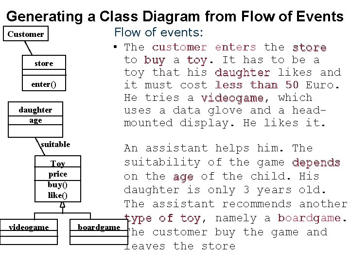 Generating a Class Diagram from Flow of Events Customer store ? enter() daughter age Generating a Class Diagram from Flow of Events Customer store ? enter() daughter age