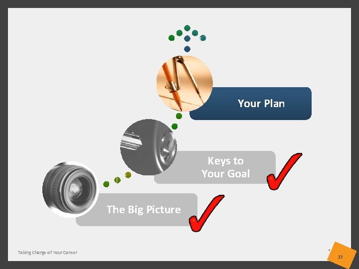 Your Plan Keys to Your Goal The Big Picture Taking Charge of Your Career