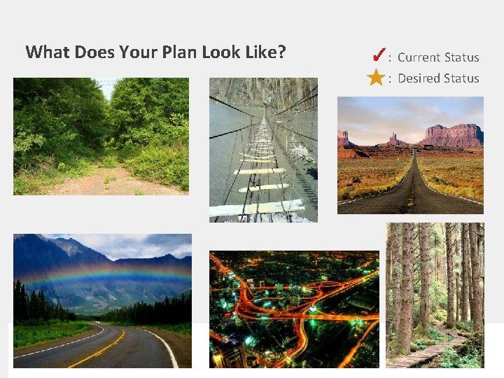 What Does Your Plan Look Like? 27 : Current Status : Desired Status 