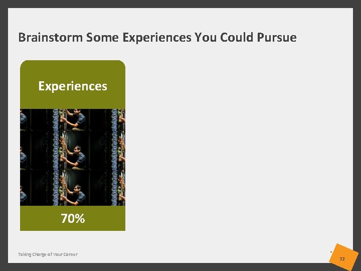 Brainstorm Some Experiences You Could Pursue Experiences 70% Taking Charge of Your Career 32