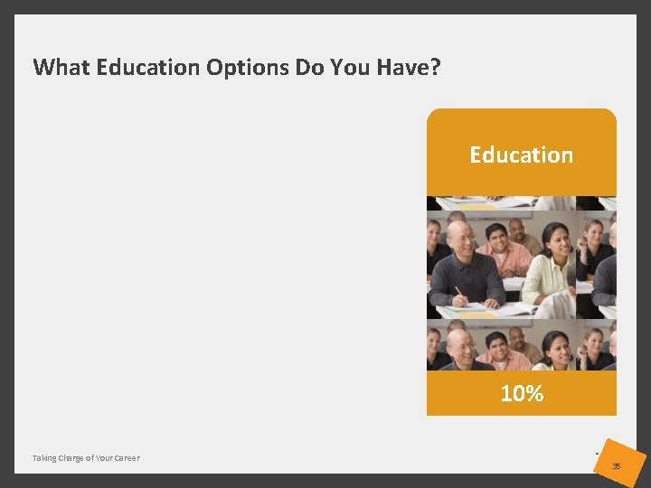What Education Options Do You Have? Education 10% Taking Charge of Your Career 35