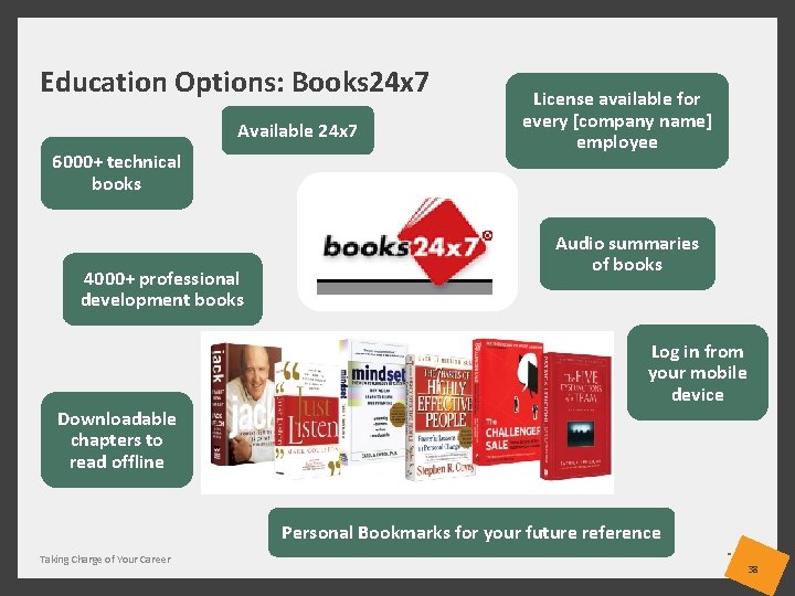 Education Options: Books 24 x 7 Available 24 x 7 6000+ technical books 4000+