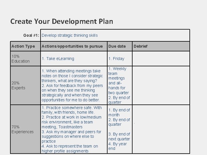 Create Your Development Plan Goal #1: Develop strategic thinking skills Action Type Actions/opportunities to