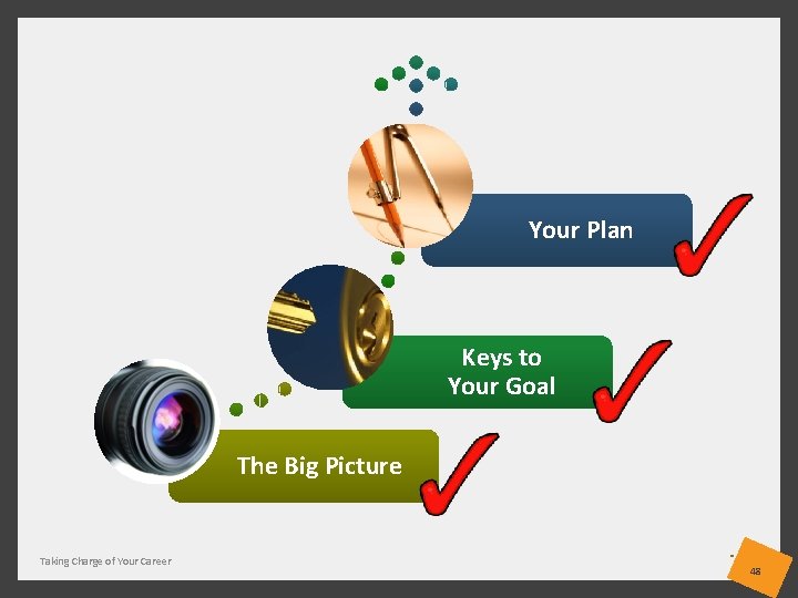Your Plan Keys to Your Goal The Big Picture Taking Charge of Your Career