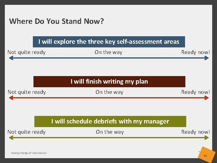 Where Do You Stand Now? I will explore three key self-assessment areas Not quite