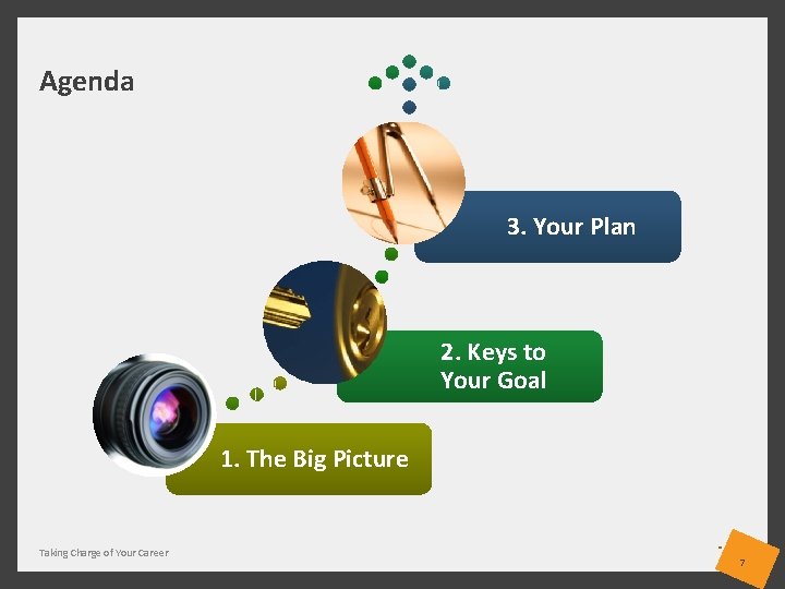 Agenda 3. Your Plan 2. Keys to Your Goal 1. The Big Picture Taking