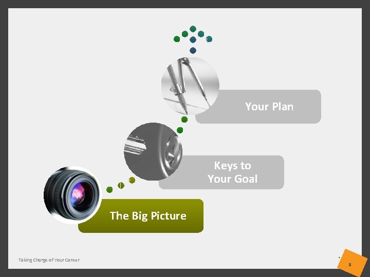 Your Plan Keys to Your Goal The Big Picture Taking Charge of Your Career