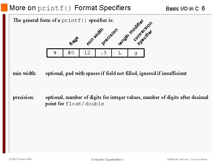 More on printf() Format Specifiers m co od sp nv ifie r ec er