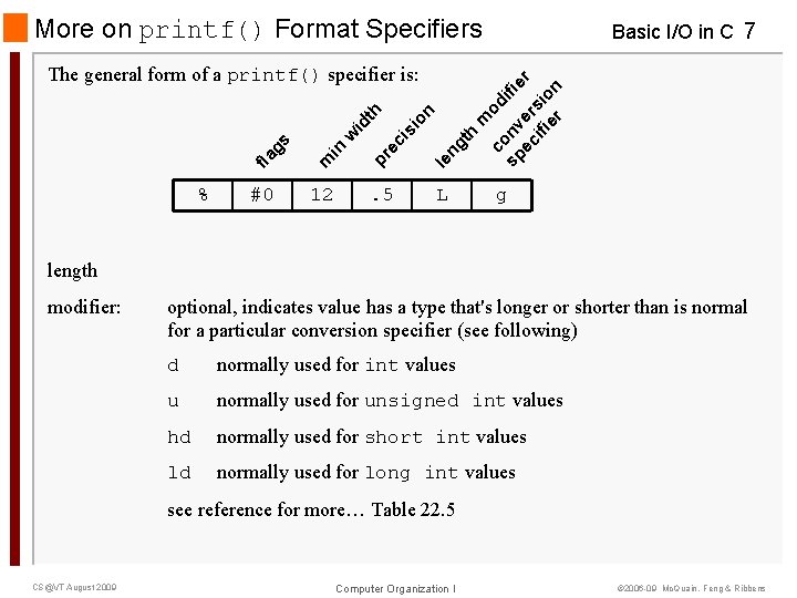 More on printf() Format Specifiers m co od sp nv ifie r ec er